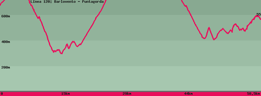 Hiking map of the trail footpath: L&iacute;nea 120: Barlovento - Puntagorda