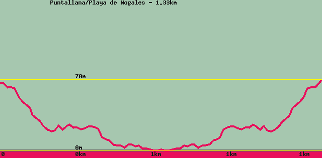 Hiking map of the trail footpath: Puntallana/Playa de Nogales